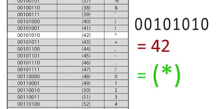 How to read binary code - Finance Inquirer