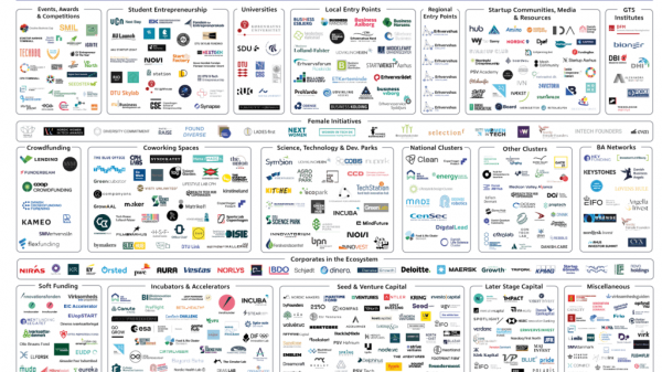 Navigating the Danish Startup Ecosystem: New Maps, New Milestones, and the Power of CBS