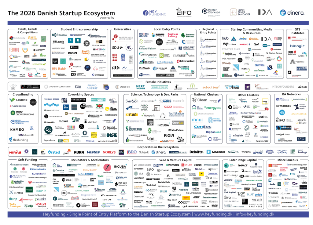 Navigating the Danish Startup Ecosystem: New Maps, New Milestones, and the Power of CBS