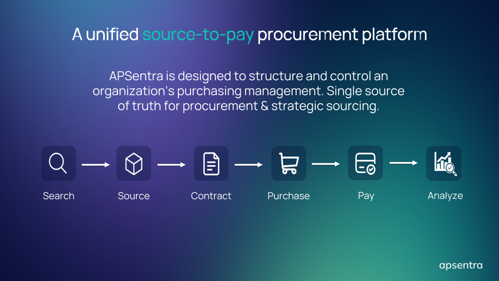 APSentra, the end-to-end procurement software that unifies spend, sourcing, contracts & supplier management.