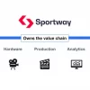 Sportway (Stockholm, AI-automated sports video and data production): €20M ($22M) in a funding round led by Gamma Waves Partners