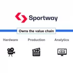 Sportway Raises €20M to Scale AI-Powered Sports Broadcasting Across 20+ Countries