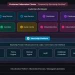 Stackship Launches “Circuit” — AI Software Builder for Public Sector and Regulated Industries