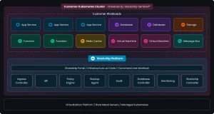Stackship Launches “Circuit” — AI Software Builder for Public Sector and Regulated Industries
