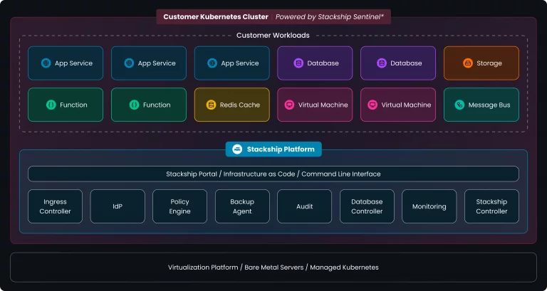 • Stackship, a Borlänge-based sovereign cloud-like platform, is launching Circuit, an AI software builder for the public sector and regulated industries (Swedish, machine translation). ➡️ Startup first covered in PRO in October 2025.