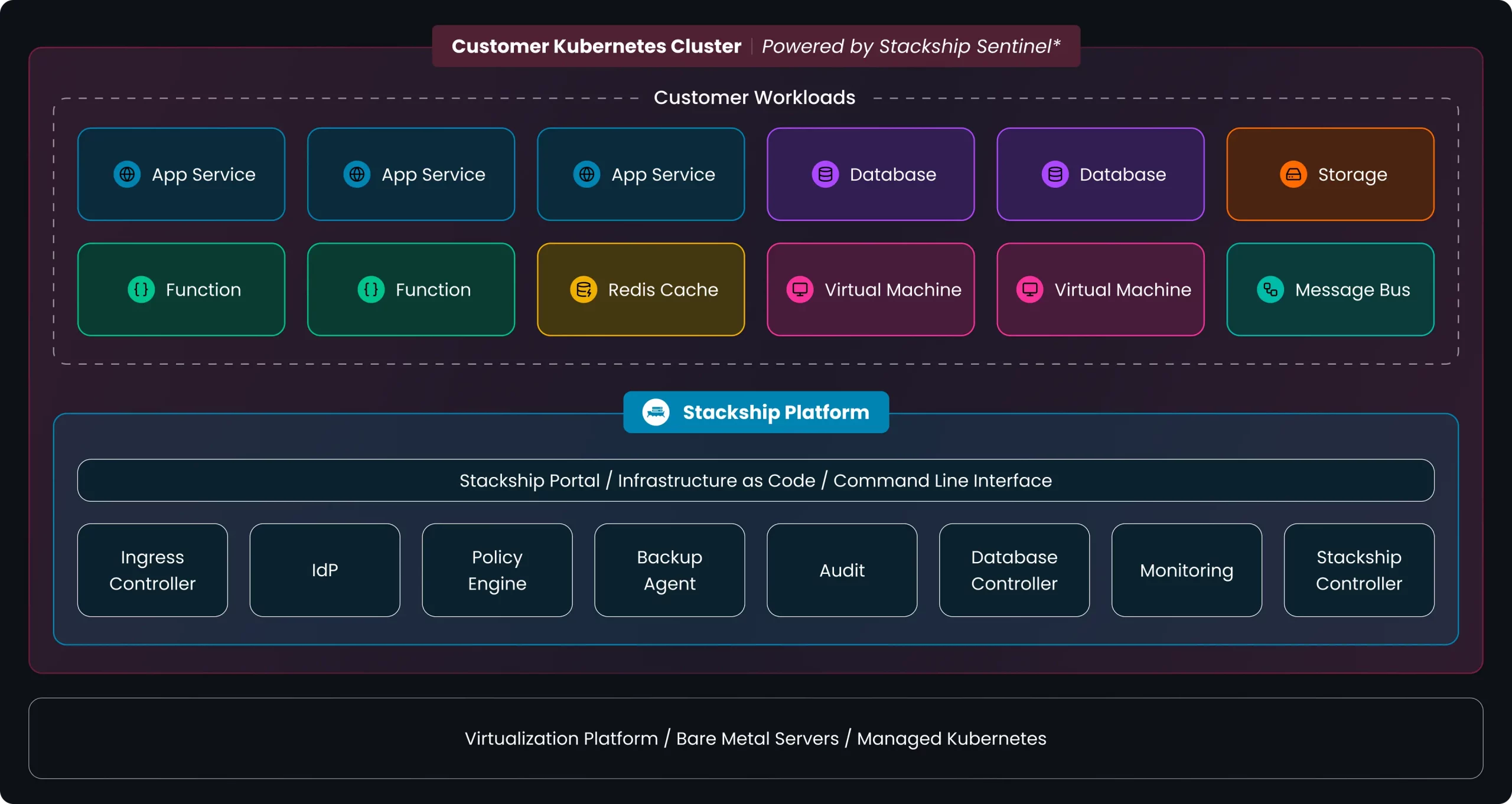 • Stackship, a Borlänge-based sovereign cloud-like platform, is launching Circuit, an AI software builder for the public sector and regulated industries (Swedish, machine translation). ➡️ Startup first covered in PRO in October 2025.