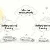Swedish Startup Cognivity AI Partners with California Luxury EV Maker to Bring AI Directly Into Battery Systems
