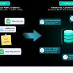 Excel Is Not a Growth Strategy: Two European Scale-Ups on What It Actually Takes to Automate