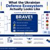 Ukraine's Defence Ecosystem: What EU Companies Need to Know