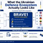 Ukraine's Defence Ecosystem: What EU Companies Need to Know