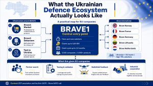 Ukraine's Defence Ecosystem: What EU Companies Need to Know