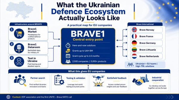 Ukraine's Defence Ecosystem: What EU Companies Need to Know