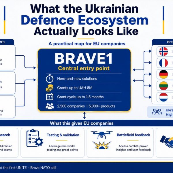 Ukraine's Defence Ecosystem: What EU Companies Need to Know
