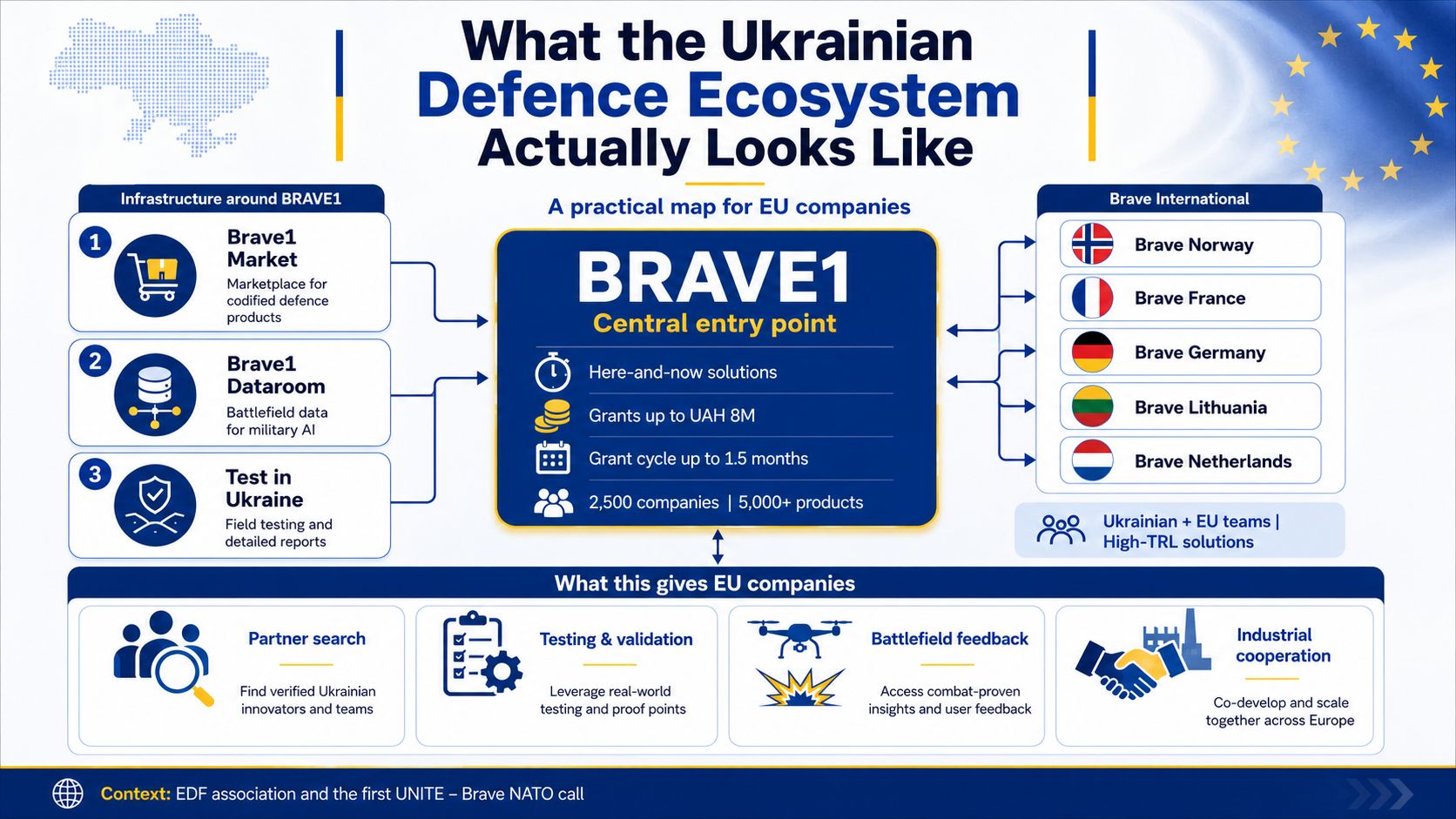 Ukraine's Defence Ecosystem: What EU Companies Need to Know