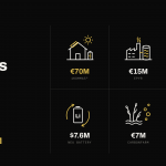 CleanTech Weekly: 1KOMMA5° Eyes the US, Epyr Bets on Industrial Heat, and Battery Recycling Gets Real