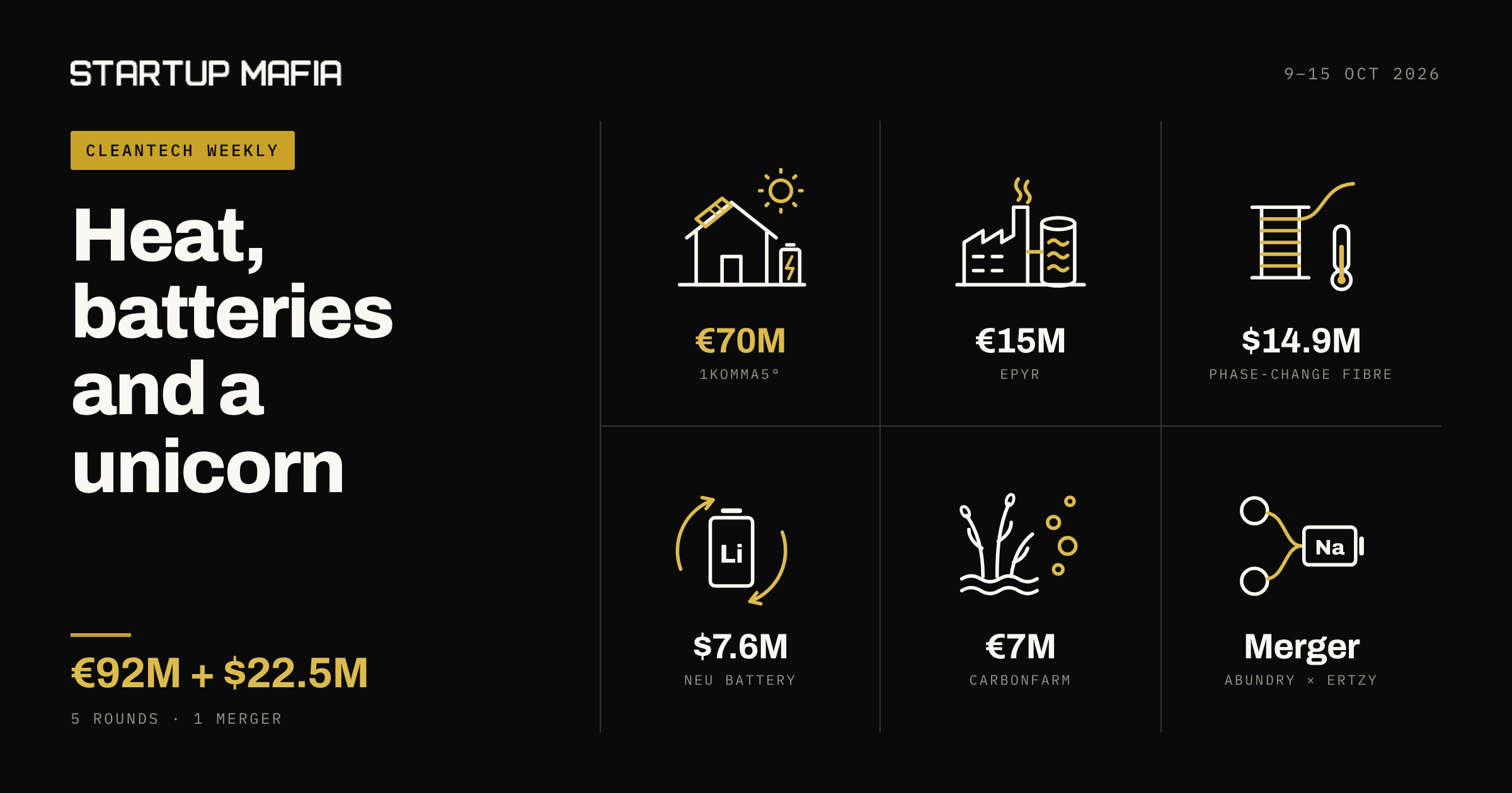 CleanTech Weekly: 1KOMMA5° Eyes the US, Epyr Bets on Industrial Heat, and Battery Recycling Gets Real