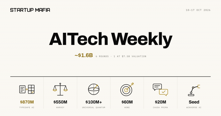 AITech Weekly: An $870M Series A, Seed Rounds That Look Like Series B, and AI That Owns Outcomes