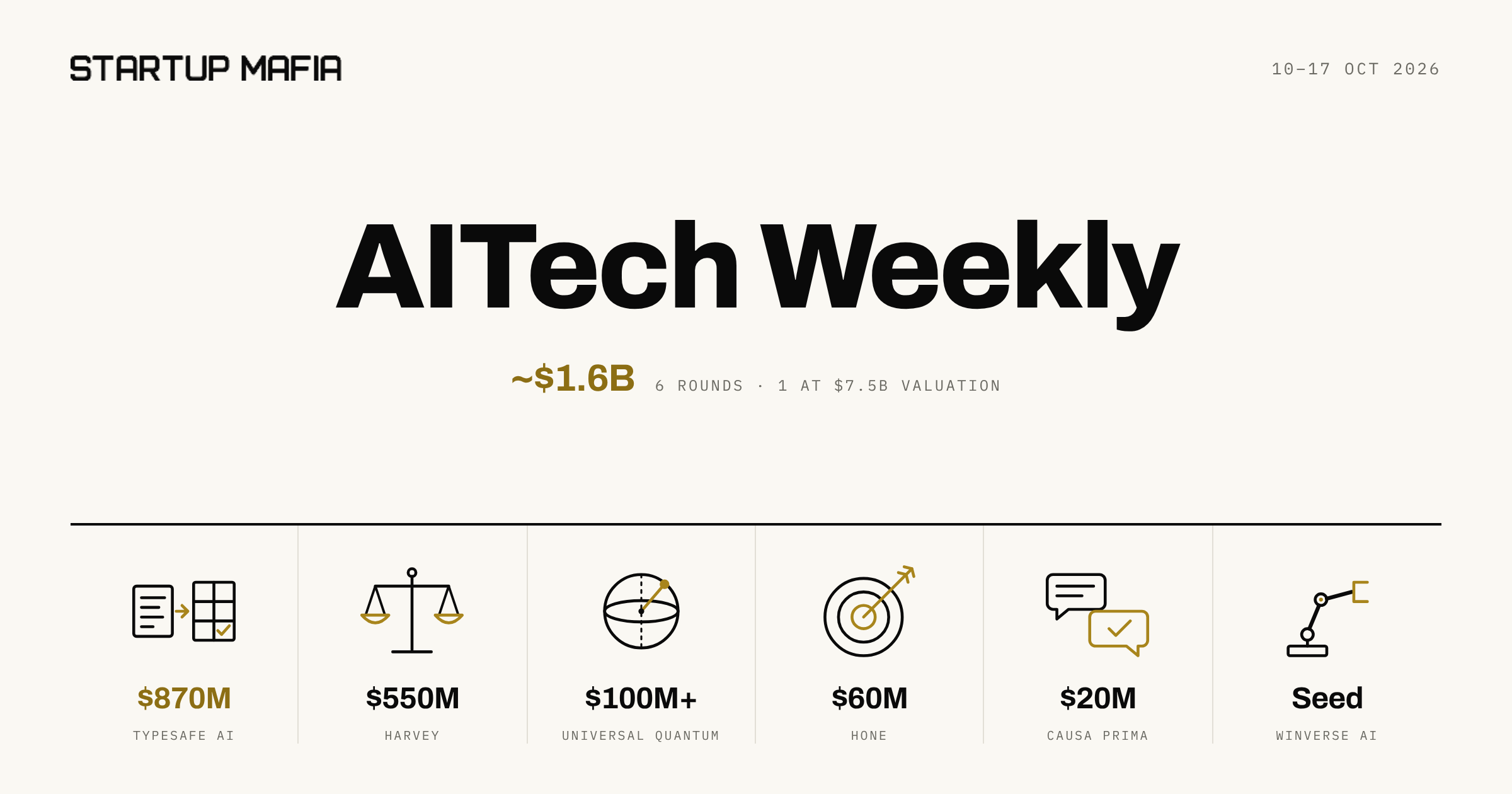 AITech Weekly: An $870M Series A, Seed Rounds That Look Like Series B, and AI That Owns Outcomes