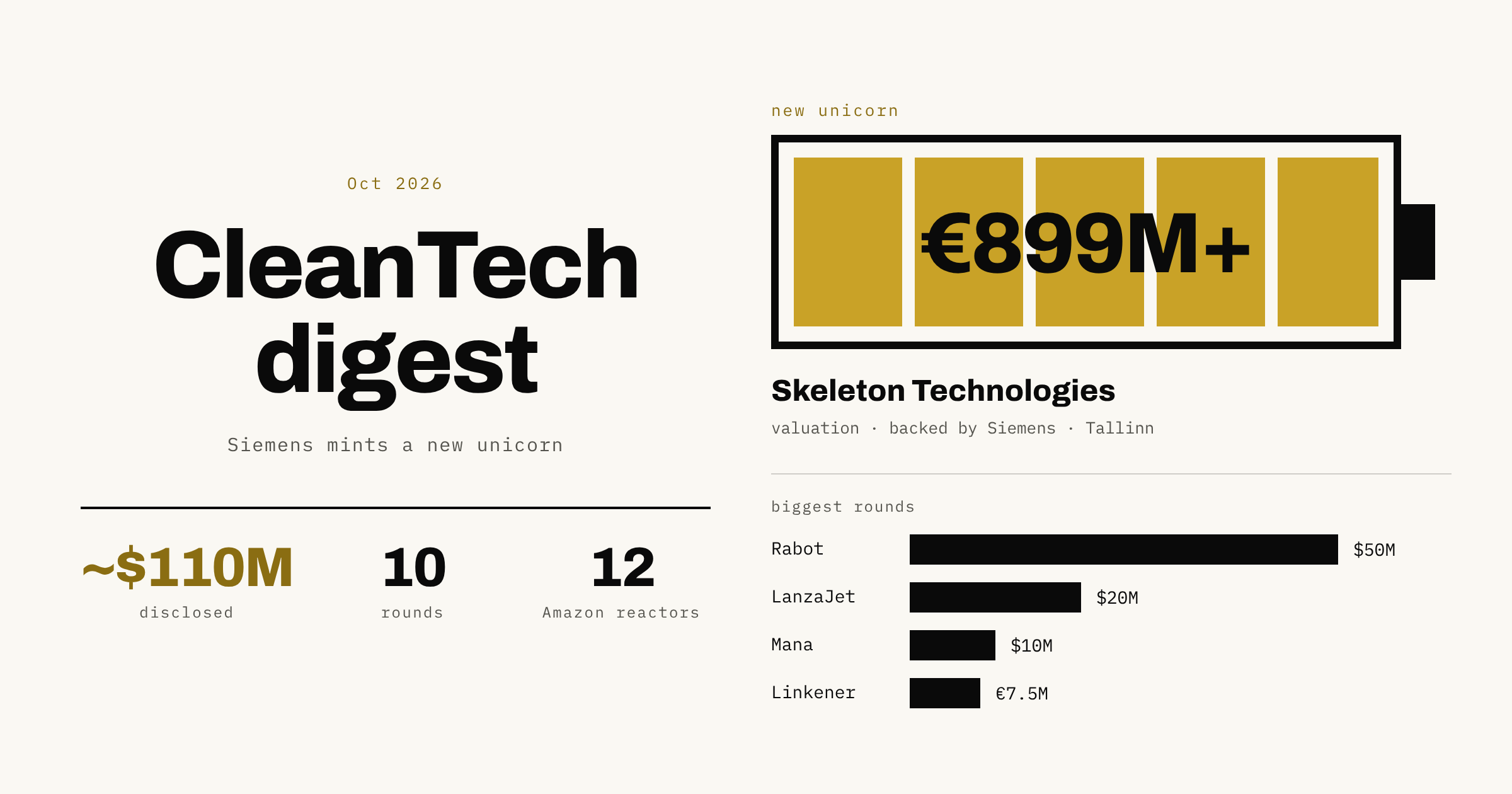 CleanTech Weekly: AI’s Power Crunch Mints an Estonian Unicorn, Homes Become Power Plants, and Amazon Goes Nuclear Again