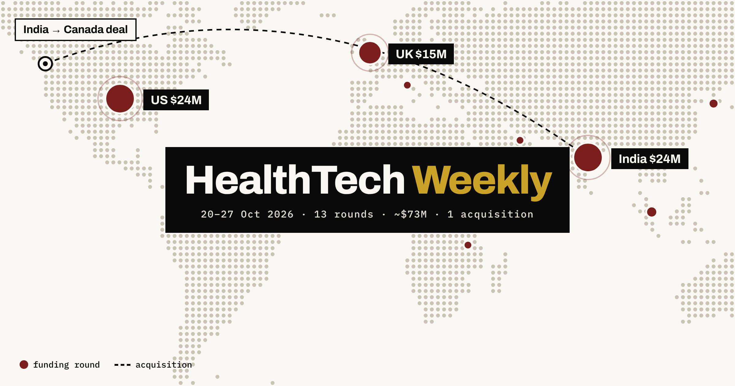 HealthTech Weekly: Medical AI Needs Better Data, India Builds Rural Clinics, and an Indian Genomics Company Buys in Canada