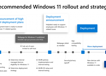 Microsoft boasts that the internal Windows 11 rollout was the smoothest ever