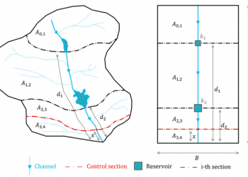 A New Index to Assess Multiple-Reservoir Effects on Peak Floods