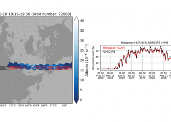New Technique Improves Polar Mesospheric Cloud Data Set