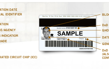 When Your Smart ID Card Reader Comes With Malware