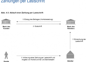 The state of the art in electronic payment systems